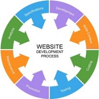 website-development-process-1024x1024-1